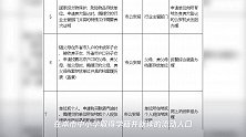 北京行政机关和事业单位设定的证明全部取消