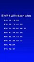 国内城市世界知名度 八档划分，你觉得客观吗？排名榜单数据可视化 文字视频城市传奇财经涨姿势