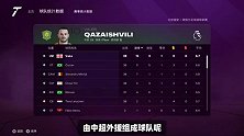 博主游戏评测中超全外援阵容 在英格兰联赛能取得怎样的成绩