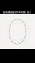 前两天发布的『圆与椭圆的你中有我』有同学看完后，说没看清是怎么回事。这里给大家来个慢动作分解。