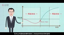龚焱：一段动画教你避开创业路上扎心经历