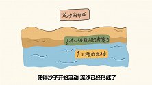 如果陷入流沙，我们该如何逃生？