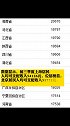 31省份前三季度居民收入榜  京沪人均可支配收入超5万