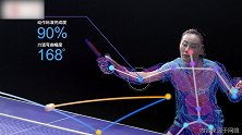 王励勤畅谈竞技体育AI作用 中国制造乒乓球机器人接近世界水平