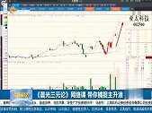 汽车零部件板块持续大涨，把握黄金坑是关键