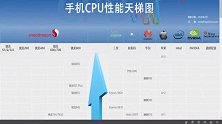 手机处理器性能排行，看看你的手机能排在什么位置