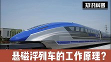 悬磁浮列车的工作原理是什么？