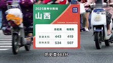 31个省份均已公布高考分数线！最全汇总来了