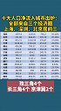十大人口 净流入城市：全部来自三个经济圈 上海、深圳、北京 居前三