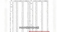 5月70城房价出炉！湛江环比涨0.8%领跑
