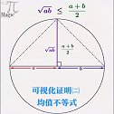 可视化证明 ②均值不等式