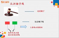 股票入门基础知识：小K线大学堂-锤子线