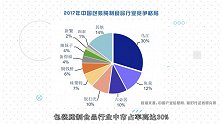 提价难档业绩下滑，被誉为“榨菜界茅台”的涪陵榨菜怎么了？