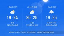 香港1月21日天气预报