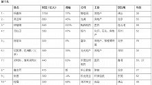 2019胡润女企业家榜单：杨惠妍连续三年蝉联中国女首富