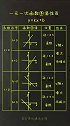 数学 初中数学 高中数学 中考  一元一次函数图像性质