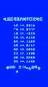 70年代分配的电话区号，反映了当时各个城市的历史地位城市传奇文字视频数据可视化 排名榜单知识分享