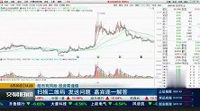 掘金中报行情，布局高送转品种