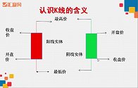 股票入门基础知识：小K线大学堂-快速入门(上）