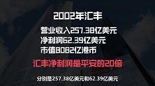 中国企业崛起！中国平安成功逆袭，角色互换成为汇丰的最大股东！
