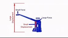 液压千斤顶工作原理（3）