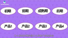 理财有风险，如何将家中闲钱收益最大化？