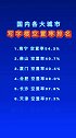 国内各大城市写字楼空置率排名数据可视化 排名榜单城市写字楼空置率