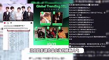 沈月亚洲最具影响力排名第一，断层领先拿下四国大屏，海外人气超高
