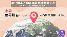 我国竟只排全球第89位？世界银行数据公开，最能喝酒的国家都在