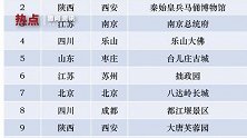五一或有超9000万人出游 多地鼓励带薪休假