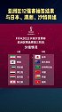 世预赛 12强赛抽签 国足 遭遇日本，澳洲，沙特，这出线希望大吗？中国队