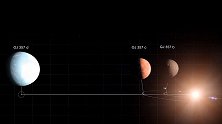 NASA发现超级地球！处恒星宜居区，或可维持生命存在