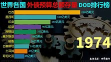 全球债主排行榜，1970以来，世界各国外债预算总额存量排行榜
