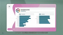 连小米9都不如？DxOMark公布iPhone 11相机评分