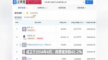 尚雯婕被冻结93万股权