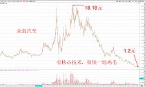 人民币升值外资入场，要涨必须科技股登场！明天稳住下周就涨！