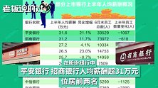 上市银行普遍涨薪！平安银行、招商银行上半年人均薪酬超31万
