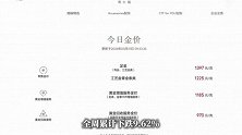 金价一周跌近10%，国内金饰跌破1400元.克，刚买的人：这下真“套”住了