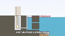 能隐藏地下的水坝，洪水来了自动升起，无需人力，它是怎么做到的