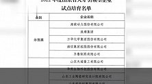 鲁南厚普制药入选2022年度山东省人才引领型企业