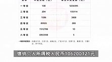 广州一彩票站点独中5亿大奖，中奖者已完成兑奖，缴纳个税106200121元