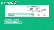 Q2净赚15亿！美团上市一年终盈利，王兴：我们刚刚步上正轨