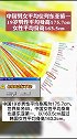 中国男女平均身高东亚第一，19岁男性平均身高175.7cm，女性平均163.5cm，你达标了吗？身高 达标