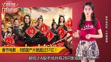 猪年春节票房创历史新纪录，8部国产片超57亿！