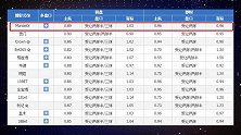 阿根廷VS伊拉克盘面分析 伊拉克受让两球盘 胜负早已成定局