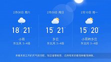 海口2月07日天气预报