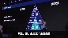 中科曙光提出的“立体计算”是什么？