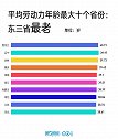打工人正在变老！黑龙江平均劳动力年龄超40岁！广东最年轻