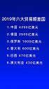 在我国2019年30多万亿的贸易额中，出口总额为17.2万亿元，进口总额14.3万亿元，贸易顺差为2.9万亿元