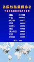 各国铁路里程排名，中国的铁路竟不是最密的排名榜单数据可视化 文字视频 涨知识知识分享